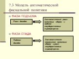 ФАЗА ПОДЪЕМА ФАЗА СПАДА