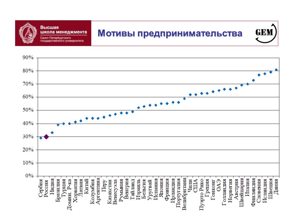 Мотивы предпринимательства. Мотивы предпринимательской деятельности. Мотивы предпринимательства в экономике. Мотивация предпринимательской деятельности.