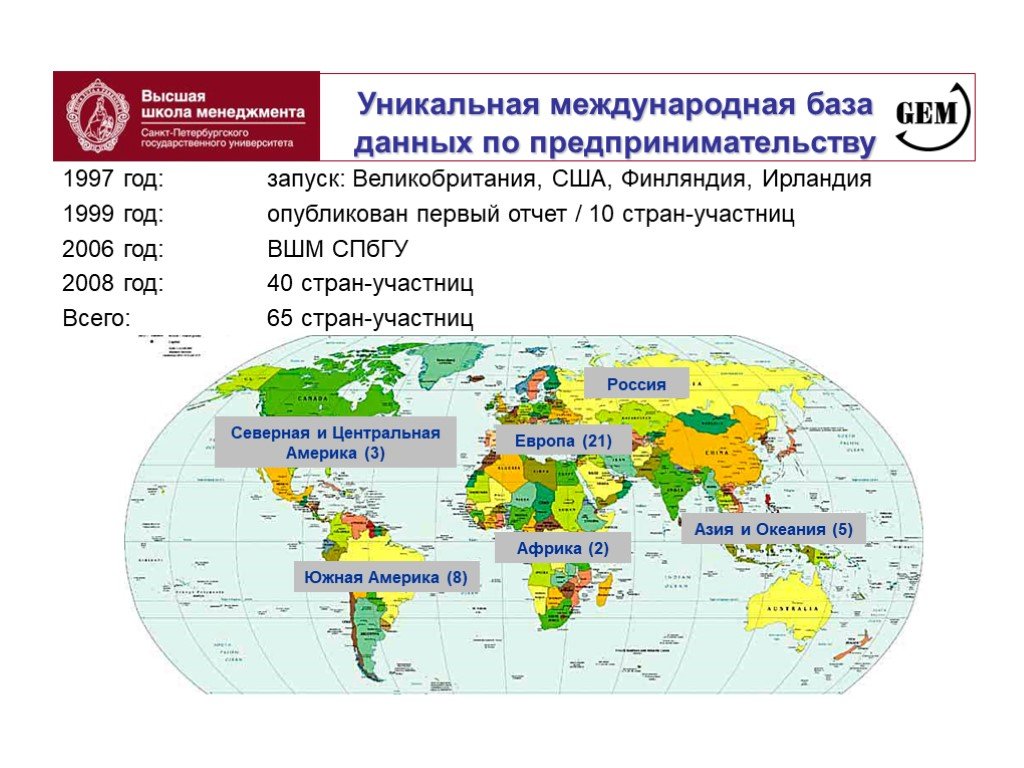 Международная база. Предпринимательство 1997 года в России. Международная база что это. Сколько стран-участниц в проекте Gem:.