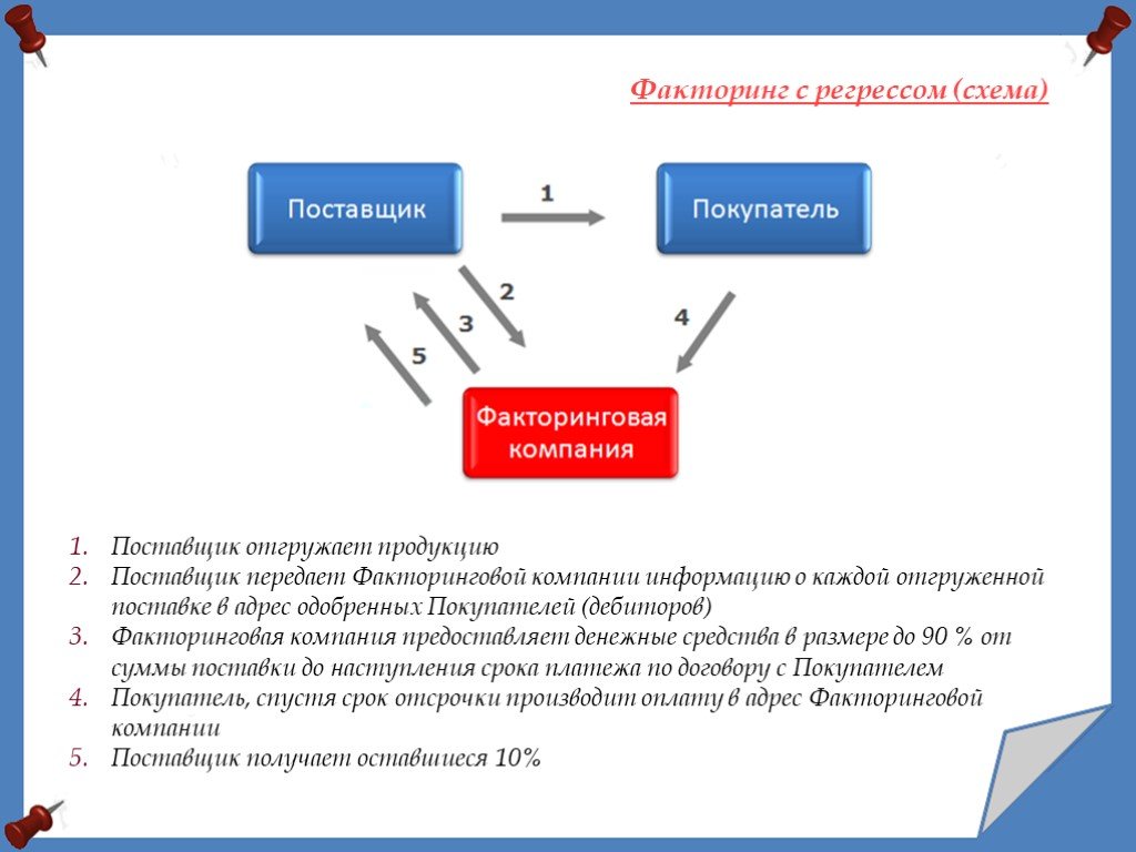 Агентский факторинг схема