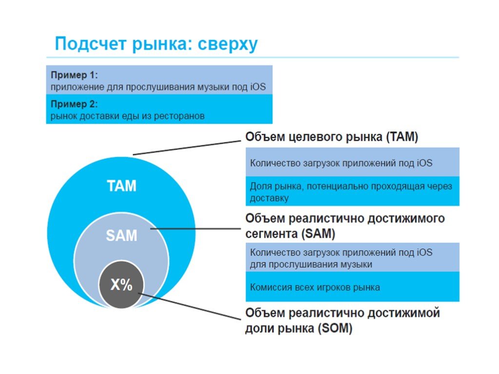 Рыночный объем. Размер рынка. Размер целевого рынка. Оценить размер рынка. Анализ размера рынка.