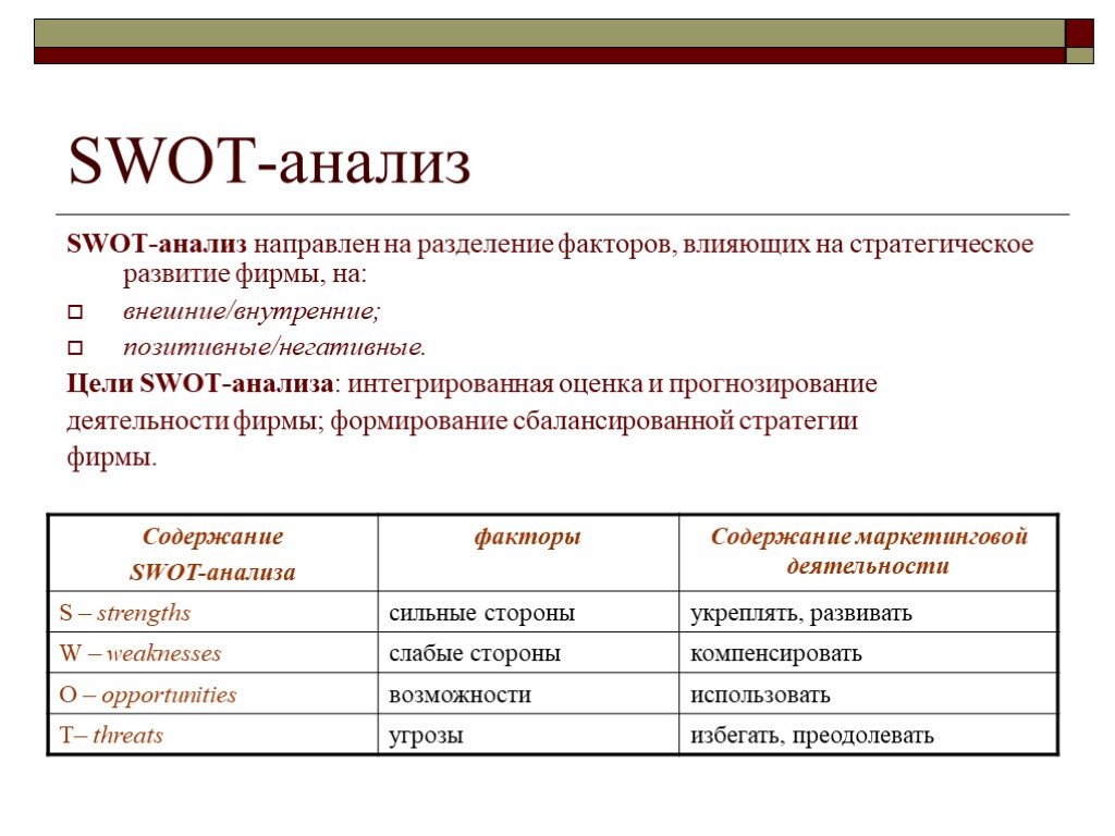 Суть анализа. Внешние факторы СВОТ анализа. СВОТ анализ внутренние факторы. SWOT анализ стратегии развития. SWOT-анализ направлен на.