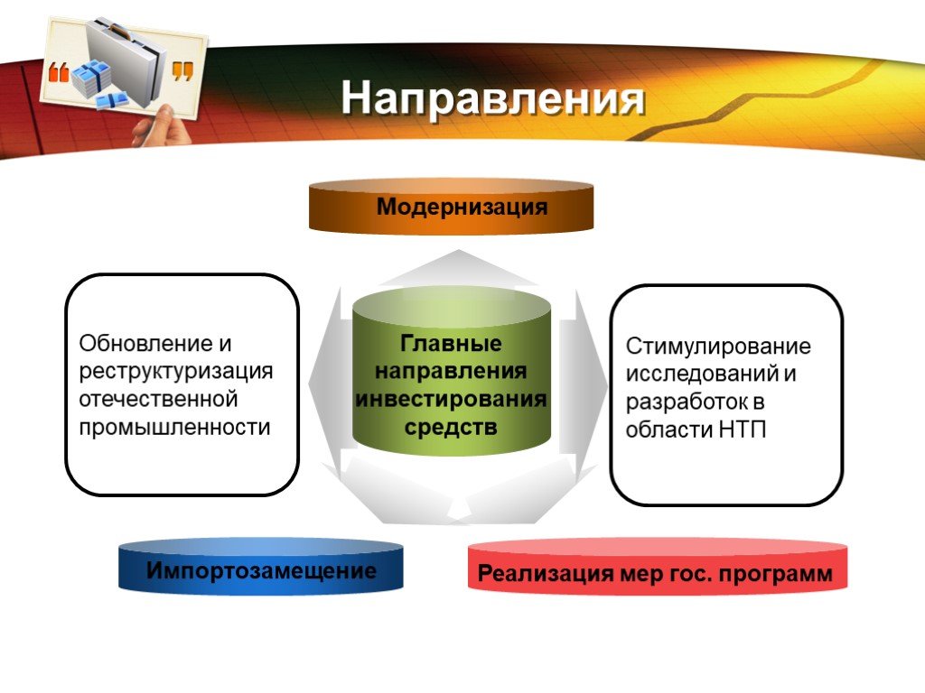 Презентация инвестиционный потенциал беларуси