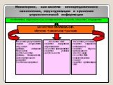 Мониторинг, как система непосредственного накопления, структуризации и хранения управленческой информации