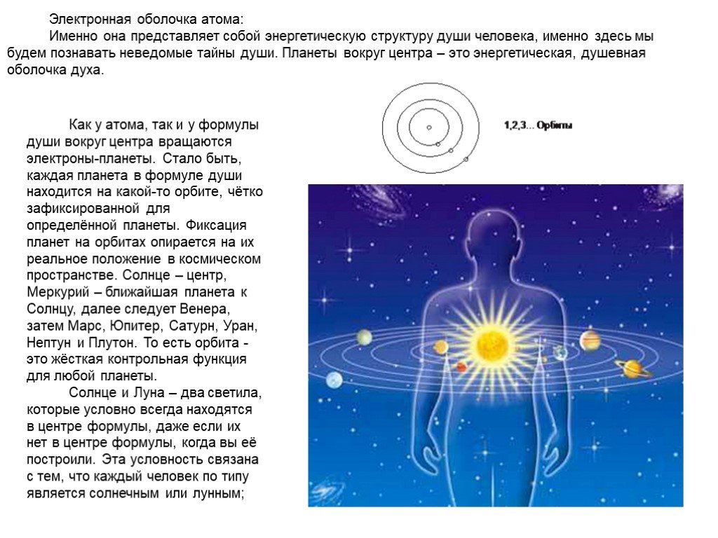 Что представляет собой душа человека презентация