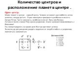 Количество центров и расположение планет в центре . Один центр. Много планет в центре - единый центр. Человек не может расслабится, вечно включен, некуда деться. Страх замкнутых пространств, особенно если есть Сатурн Ретро. Часто замкнуты, особенно если нет Луны или Венеры. Оставьте меня в покое! Ем