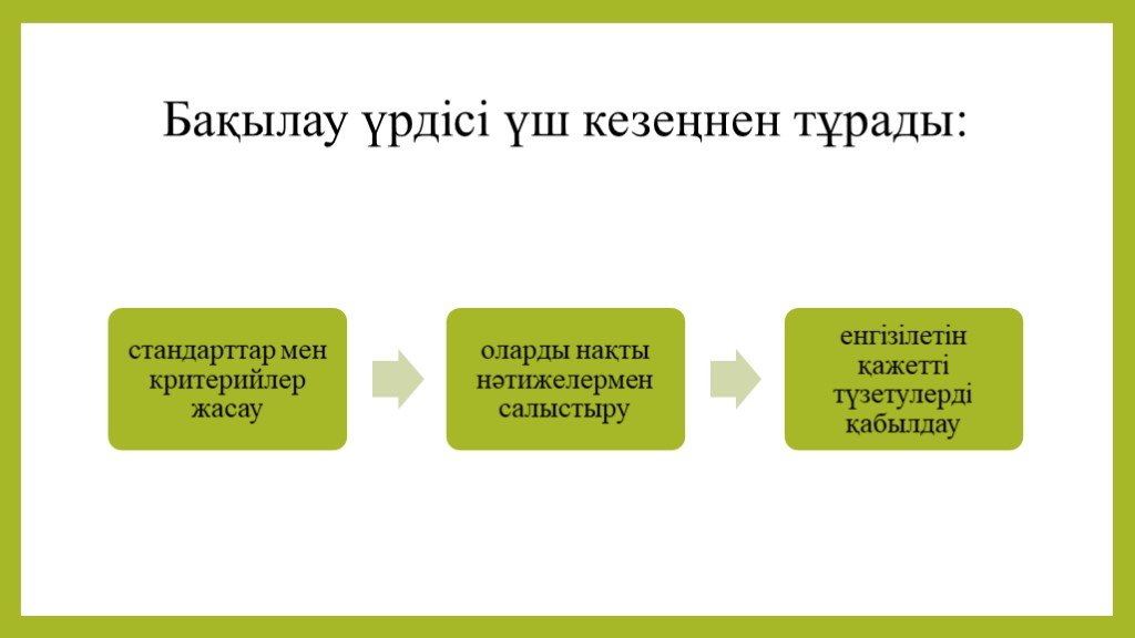 Менеджмент дегеніміз не презентация