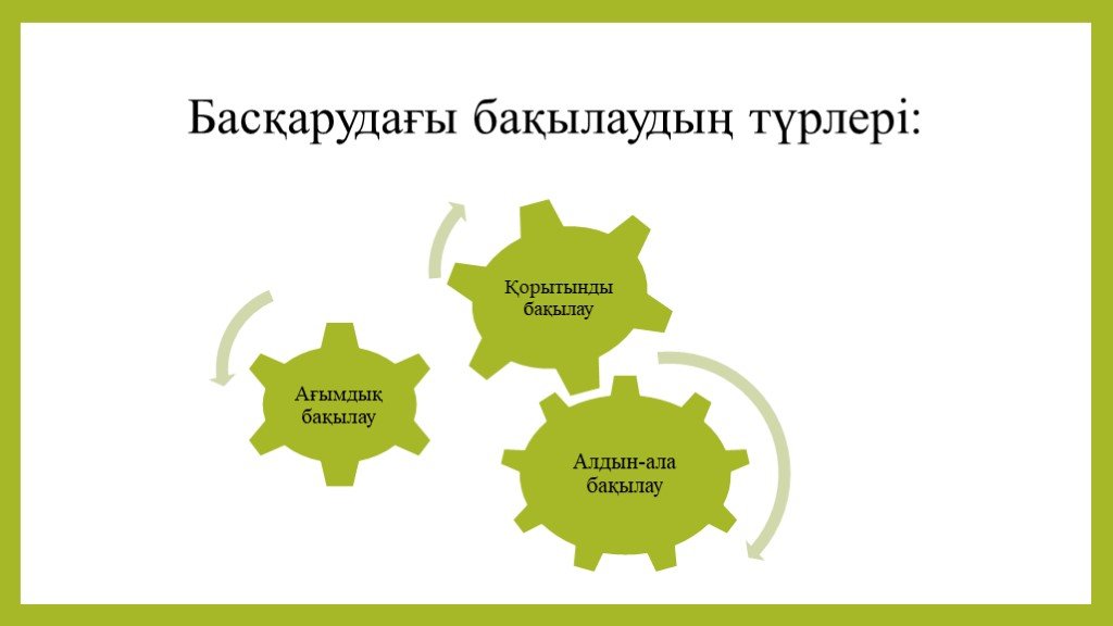 Менеджмент дегеніміз не презентация