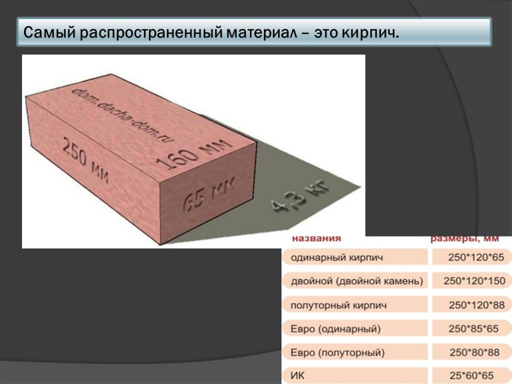 Короткая вертикальная грань кирпича 5 букв. Стороны кирпича. Наименование сторон кирпича. Название сторон кирпича и Размеры. Название граней кирпича.