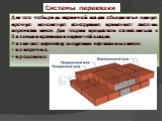 Системы перевязки. Для того чтобы ряды кирпичной кладки объединить в единую прочную монолитную конструкцию применяют системы перевязки швов. Для теории предлагаем ознакомиться с базовыми правилами кирпичной кладки. Различают перевязку следующих вертикальных швов: поперечных, продольных.