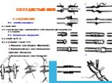 СОСУДИСТЫЙ ШОВ. КЛАССИФИКАЦИЯ: По способу наложения: ручной шов; механический шов – выполняется с помощью сосудосшивающего аппарата. По отношению к окружности: Боковой (до 1/3); Циркулярный (свыше 2/3); а) Обвивные (шов Карреля, Морозовой); б) Выворачивающие (шов Сапожникова, Брайцева, Полянцева); в