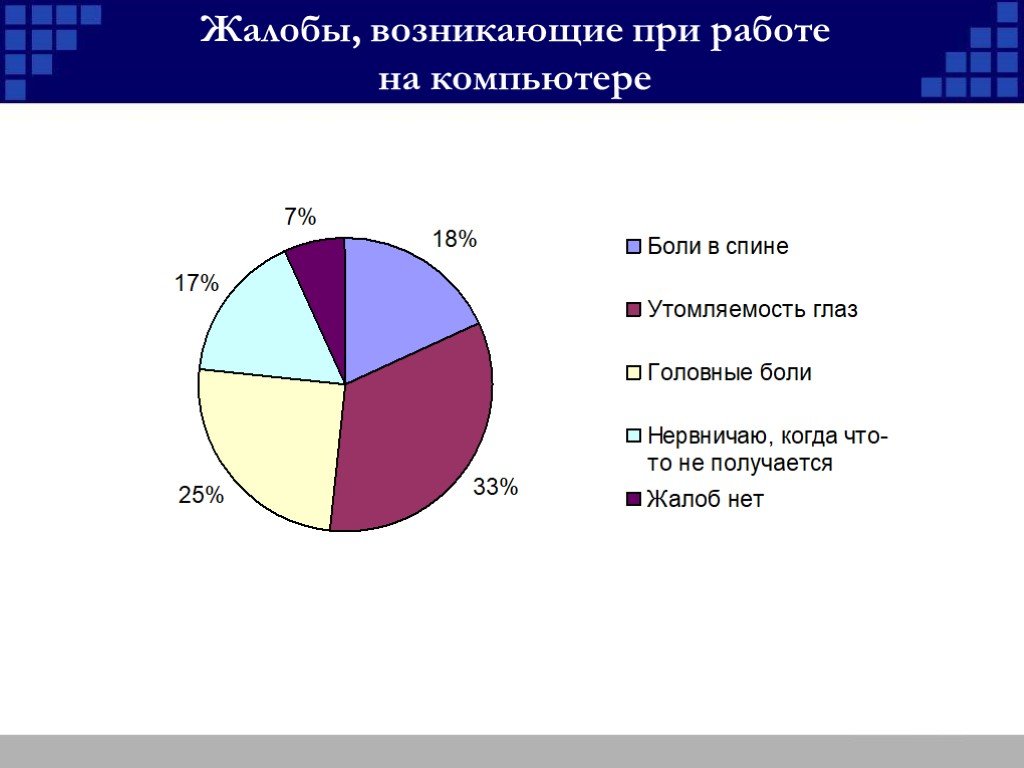 Проанализируй диаграмму запиши верные данные в таблицу факторы влияющие на здоровье человека