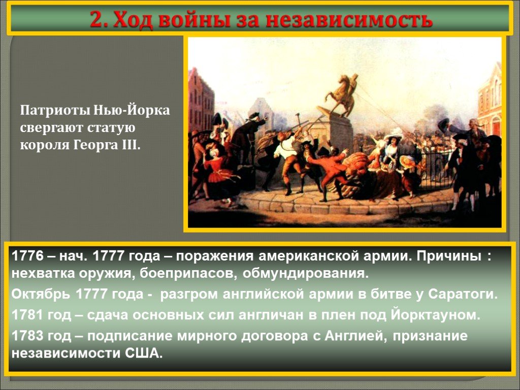 Поражение сша в войнах. 1777 Год в истории США. Военные действия 1776-1777. Октябрь 1777 год США.