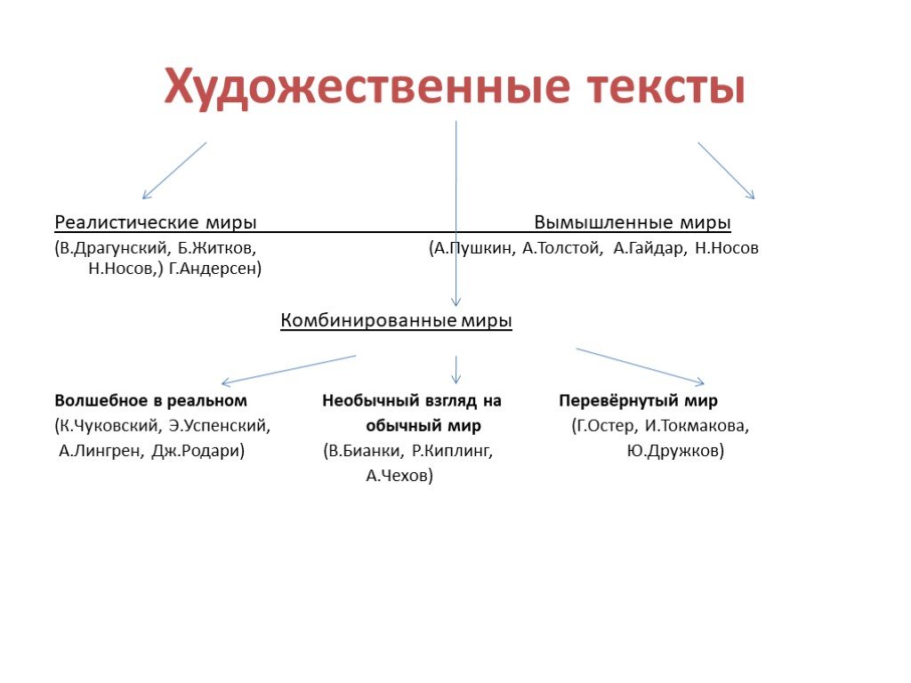 Функции художественной литературы. Функции художественного текста. Эстетическая функция художественного текста. Основная функция художественного текста. Функции художественного текста основные.