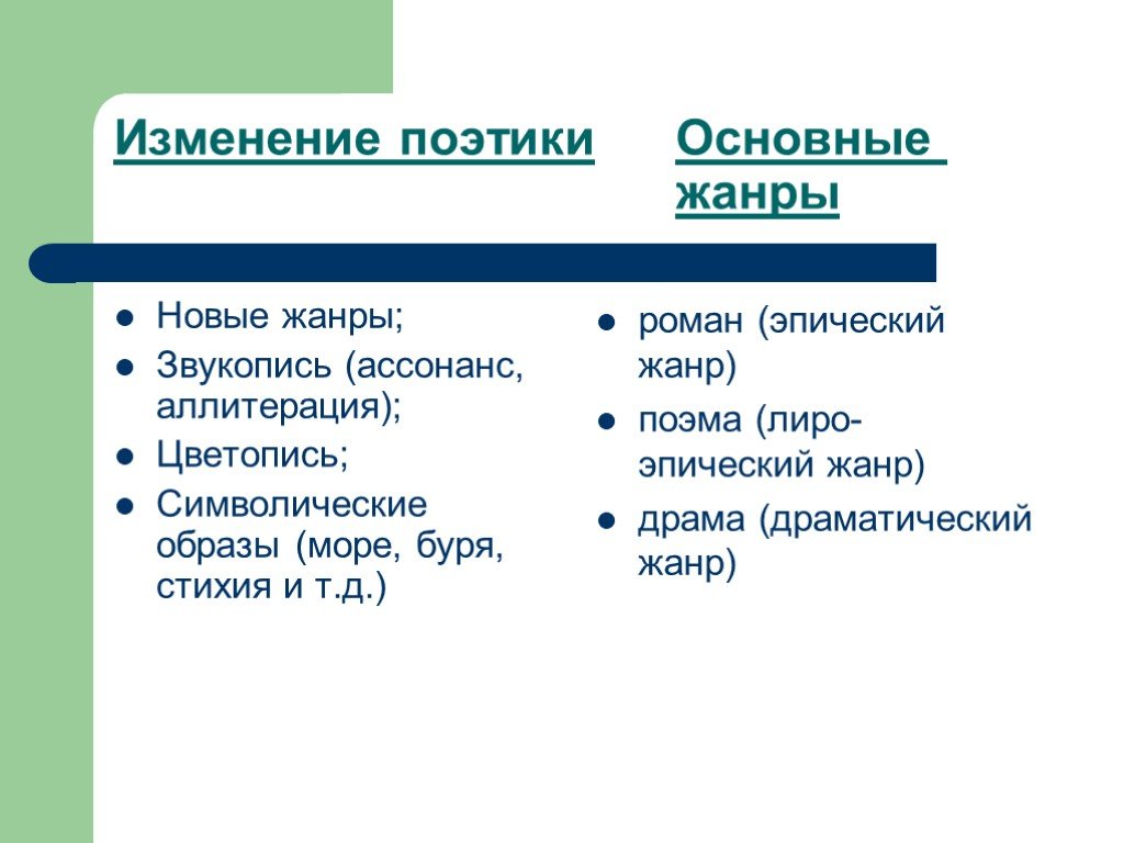 Символические образы. Цветопись и звукопись. Звукопись аллитерация ассонанс. Прием цветописи в литературе. Звукопись и цветопись таблица.