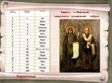 Кирилл и Мефодий – создатели славянской азбуки. Кириллица