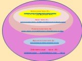 Натуральные числа (N) – единица или собрание нескольких единиц (1; 2;…9 – ряд натуральных чисел). Целые числа (Z) – натуральные числа, противоположные натуральным и нуль. Рациональные числа (Q) - целые числа, положительные и отрицательные дробные. Действительные числа (R) – рациональные и иррационал