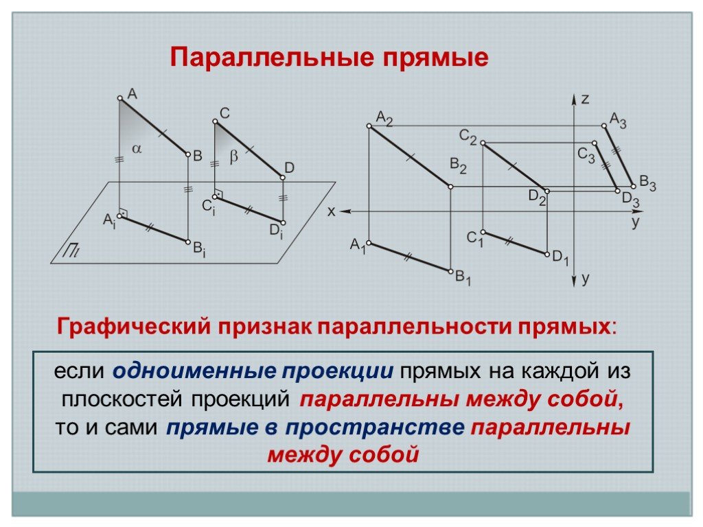 Проекции параллельных прямых. Проекция двух параллельных прямых. Проекции параллельных прямых параллельны. Взаимное расположение прямых на эпюре.