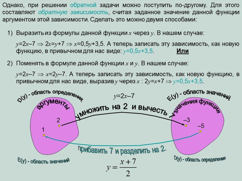 Определение обратной. Алгоритм определения обратной функции. Обратная функция задачи. Определение функции обратной зависимости. Задача на исследование аргумента функции.