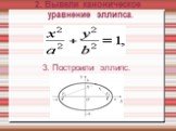 2. Вывели каноническое уравнение эллипса. 3. Построили эллипс.