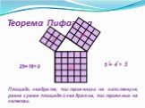 Теорема Пифагора 25=16+9. Площадь квадрата, построенного на гипотенузе, равна сумме площадей квадратов, построенных на катетах.