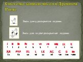Система записи чисел в Древнем Риме. Знак для 5 раскрытая ладонь. Знак для 10 две раскрытые ладони