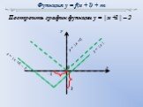 Функция y = f(x + l) + m. Построить график функции y = | x +1 | – 2. –1 – 2 y = | x +1| y = | x +1| – 2