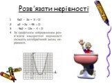 Розв’язати нерівності. 5х2 – 2х + 3 > 0 x2 + 2x – 48 ≥ 0 -9x2 + 12x – 4 < 0