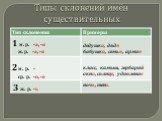 Типы склонений имён существительных