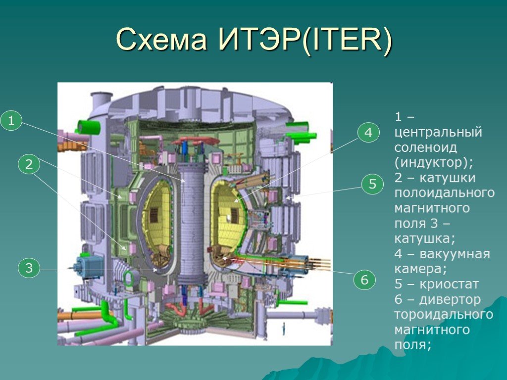 Термоядерный реактор схема