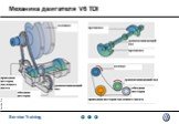 Механика двигателя V6 TDI Слайд: 2