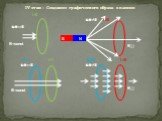 IV этап – Создание графического образа явления. S N S B=const B↓↑