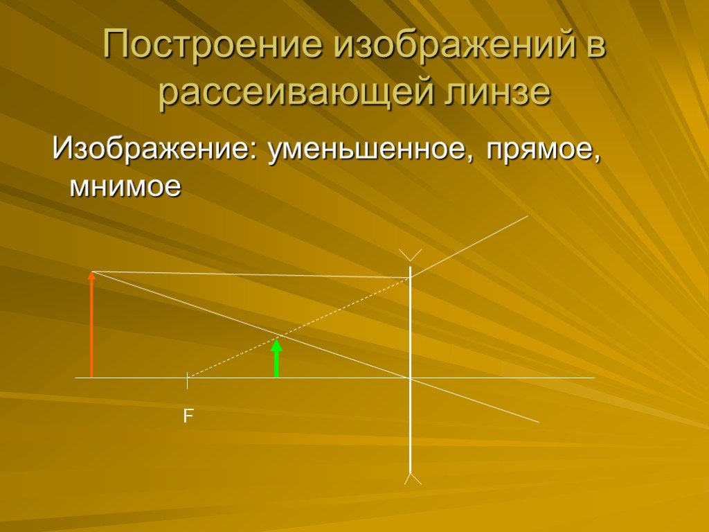 Какая линза дает мнимое прямое прямое