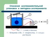 Описание экспериментальной установки и методики эксперимента. 1 – батарейка (9 В), 2 – конденсатор, 3 - сосуд с раствором. Рис. 1 – схема установки