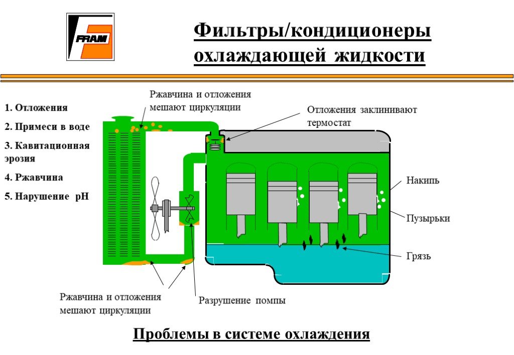 Жидкости для системы охлаждения презентация