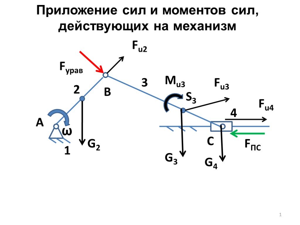 Приложения усилий