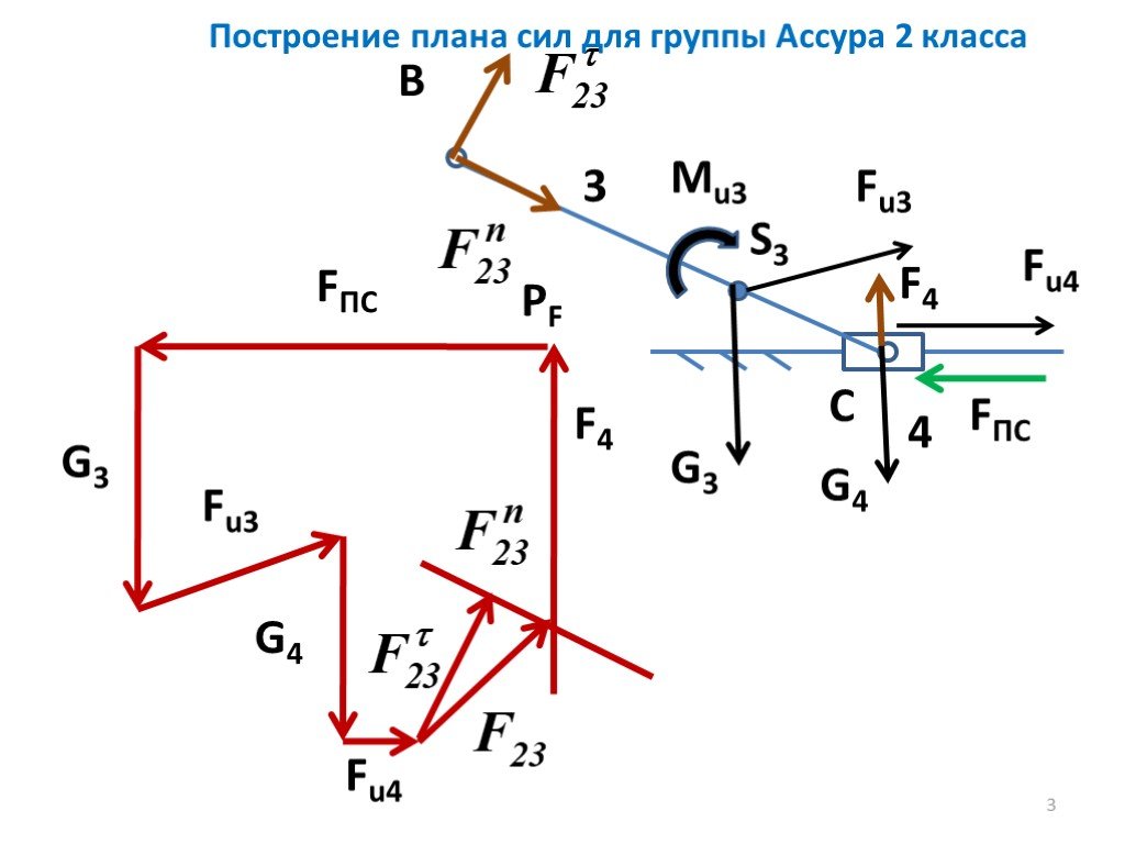 Построение плана сил тмм