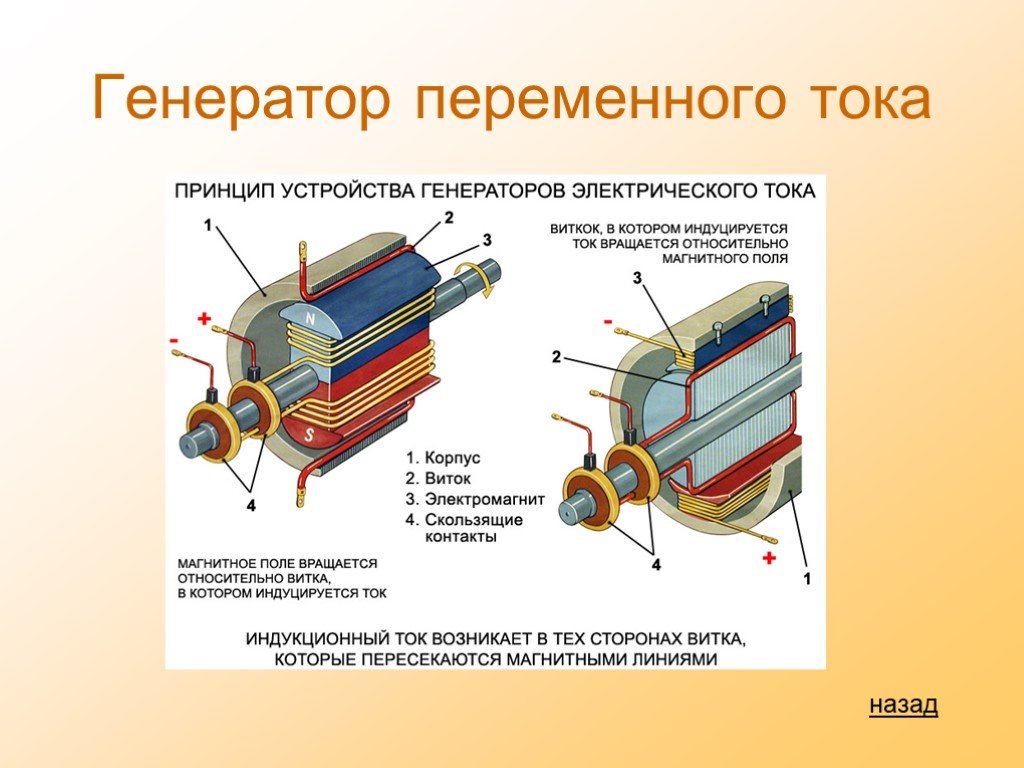 Как работает генератор. Электромеханический индукционный Генератор переменного тока схема. Устройство Эл схема генератора переменного тока. Генератор переменного тока принципиальная схема устройства. Генератор электрического тока схема.