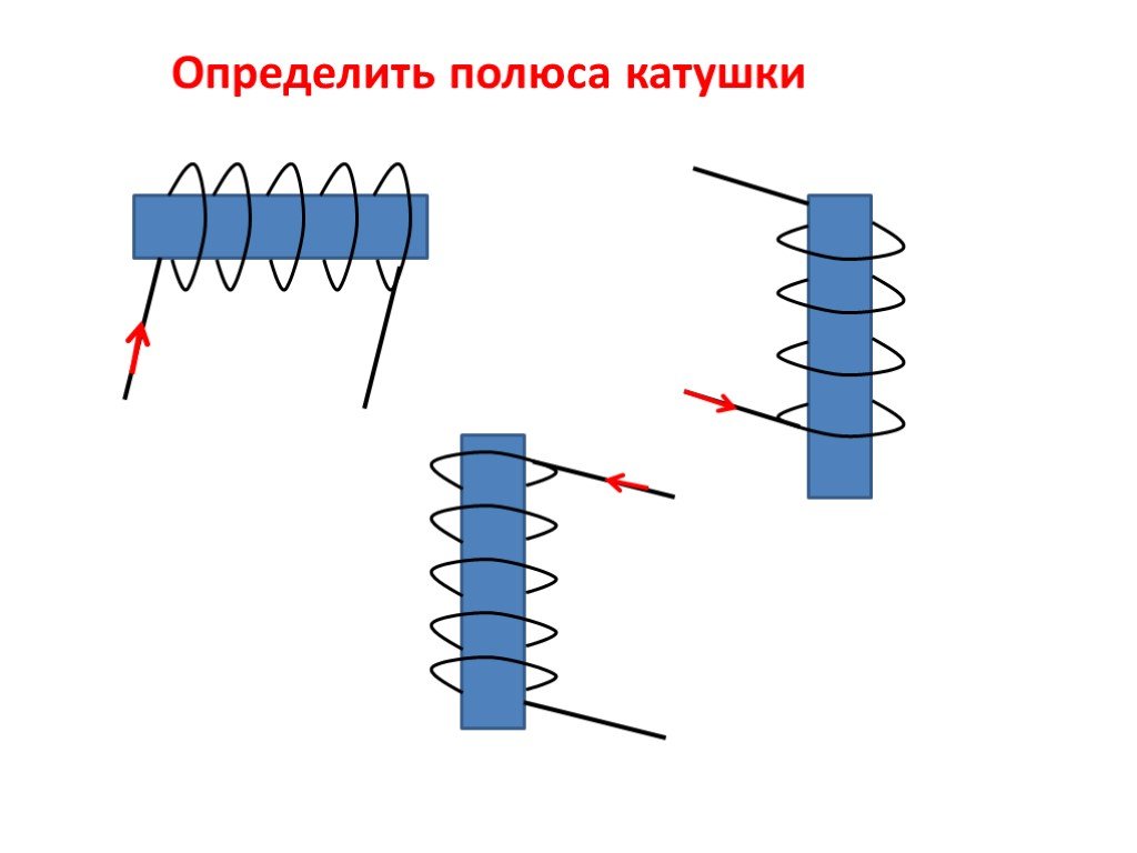 Определите магнитные полюсы катушки с током изображенной