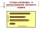 Готовы участвовать в распространении этического кодекса