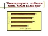 "Нельзя допустить, чтобы вся власть попала в одни руки"