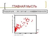 ГЛАВНАЯ МЫСЛЬ. Коррупция – это сигнал о неэффективности