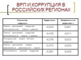 ВРП И КОРРУПЦИЯ В РОССИЙСКИХ РЕГИОНАХ