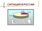 СИТУАЦИЯ В РОССИИ