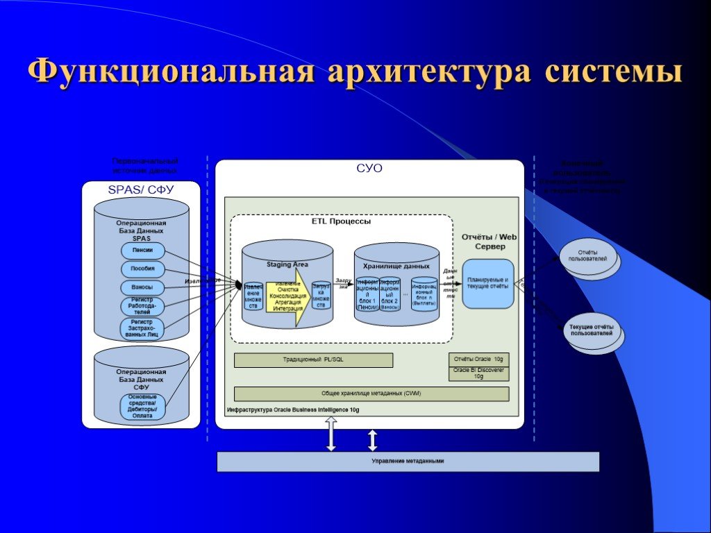 Функциональная архитектура схема