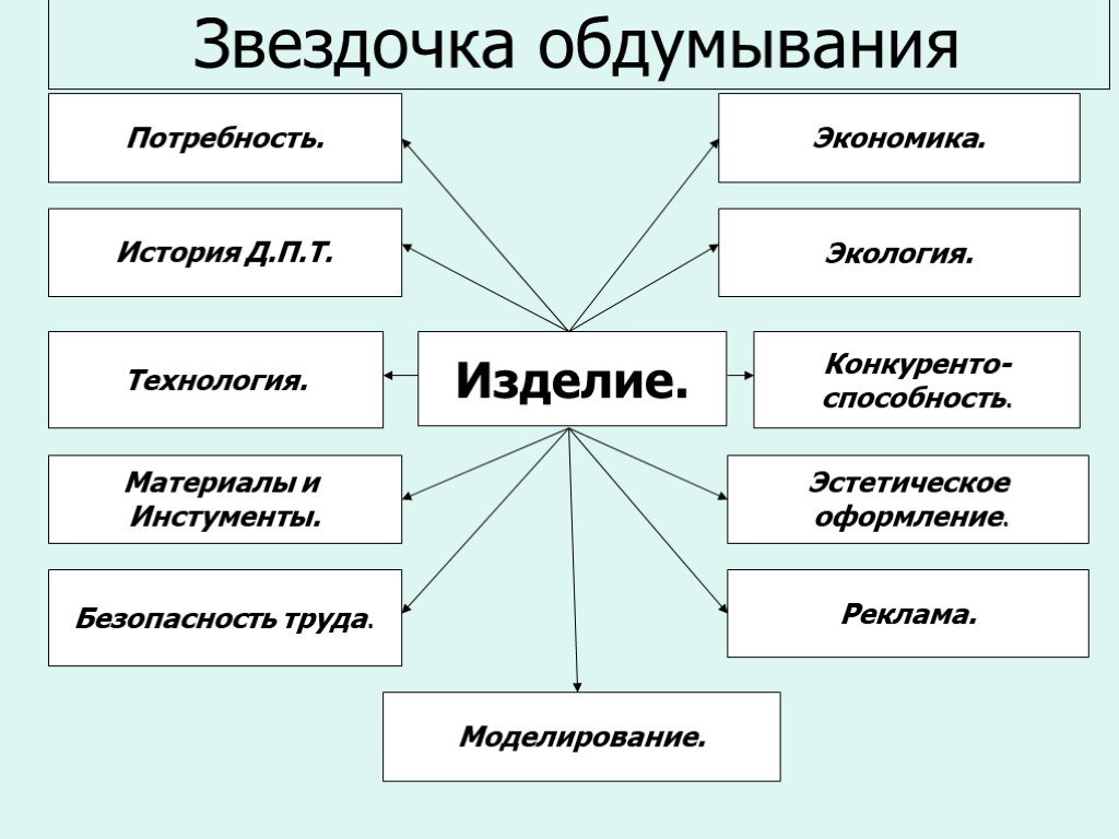 Схема проекта по технологии