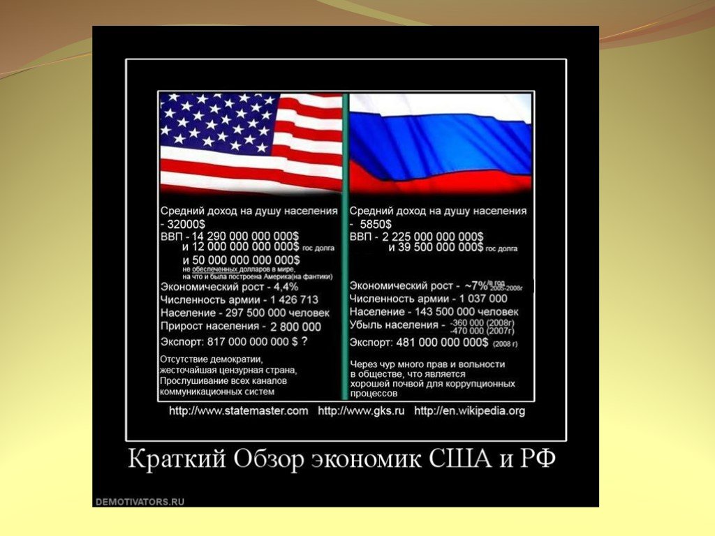 Сравнение американской и российской. Россия и США сравнение. Экономика России и США. СССР И США сравнение. Сравнение экономик США И РФ.