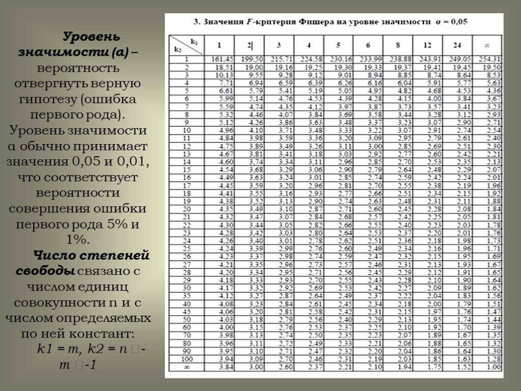 Критерии 25. Критерий Фишера таблица 0.05. F критерий Фишера таблица. Критерий Фишера таблица 0.1. Критерий Фишера таблица 0.95.