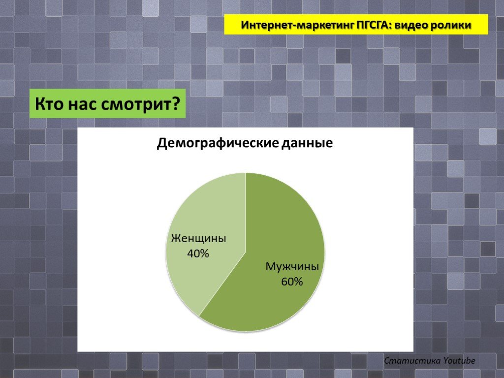 История интернет маркетинга. Интернет маркетинг презентация.