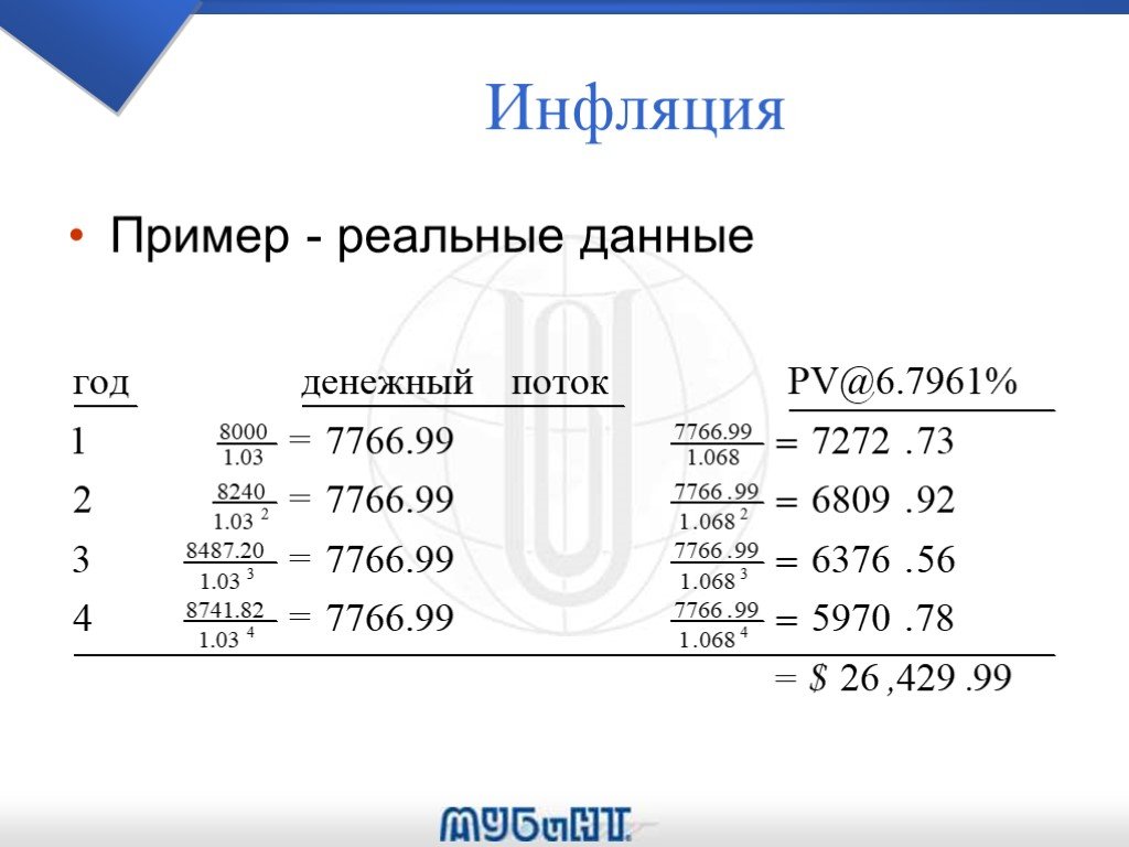 Примеры инфляции в россии. Примеры инфляции. Умеренная инфляция пример. Гиперинфляция примеры.